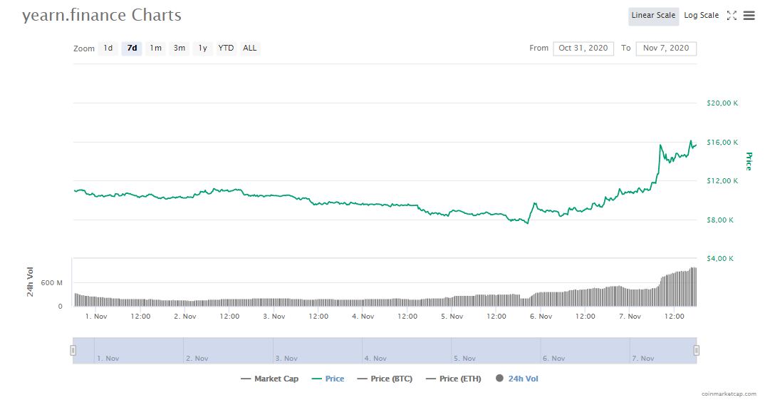 tin-van-crypto-07-11