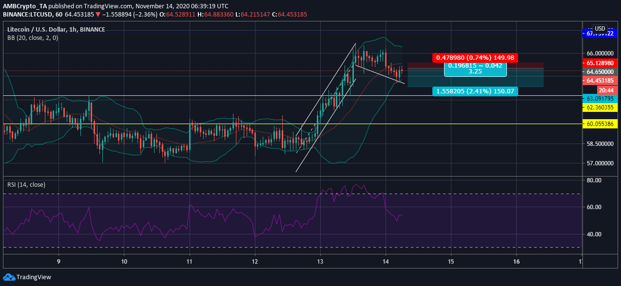 tin-van-crypto-14-11