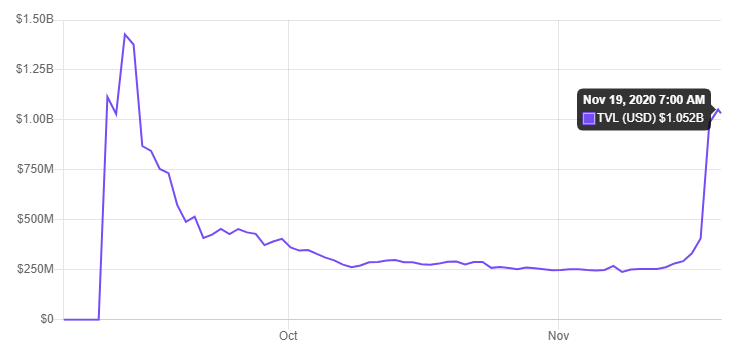 Cuộc tấn công ma cà rồng: Uniswap mất 57% TVL khi các đối thủ tăng phần thưởng