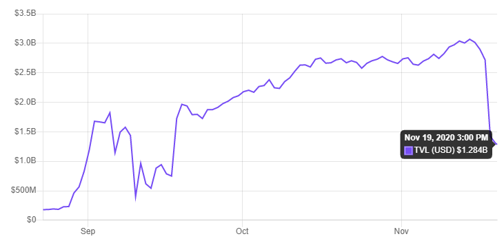 Cuộc tấn công ma cà rồng: Uniswap mất 57% TVL khi các đối thủ tăng phần thưởng