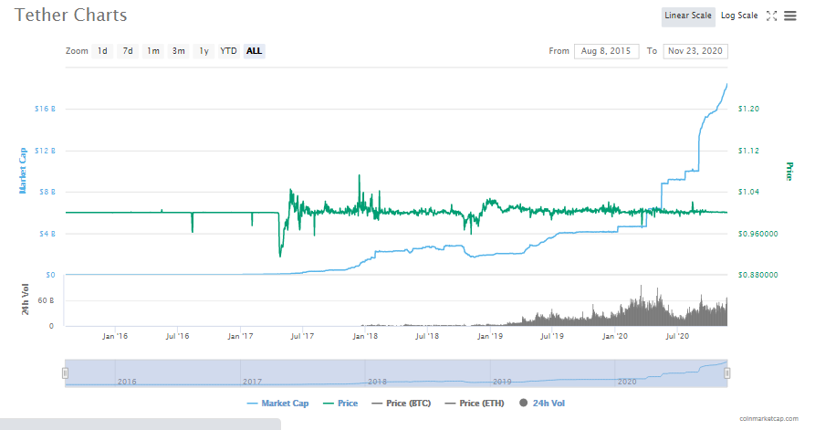 usdt