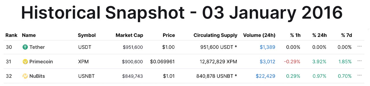 usdt