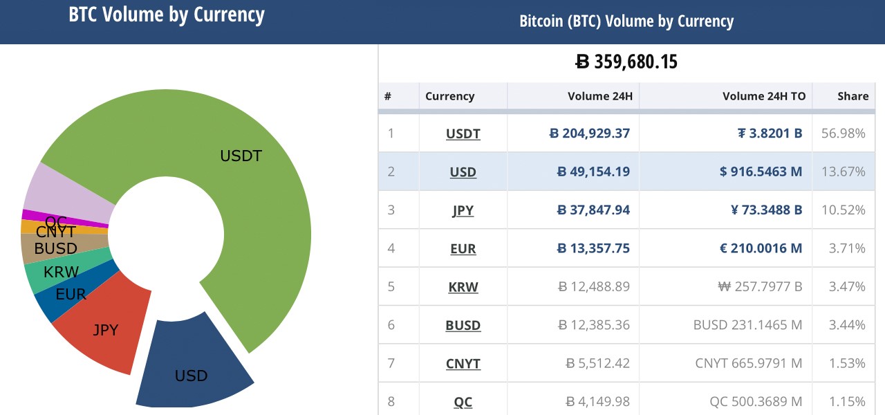 usdt