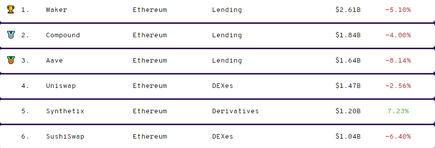 5 dự đoán táo bạo về DeFi và Ethereum cho năm 2021