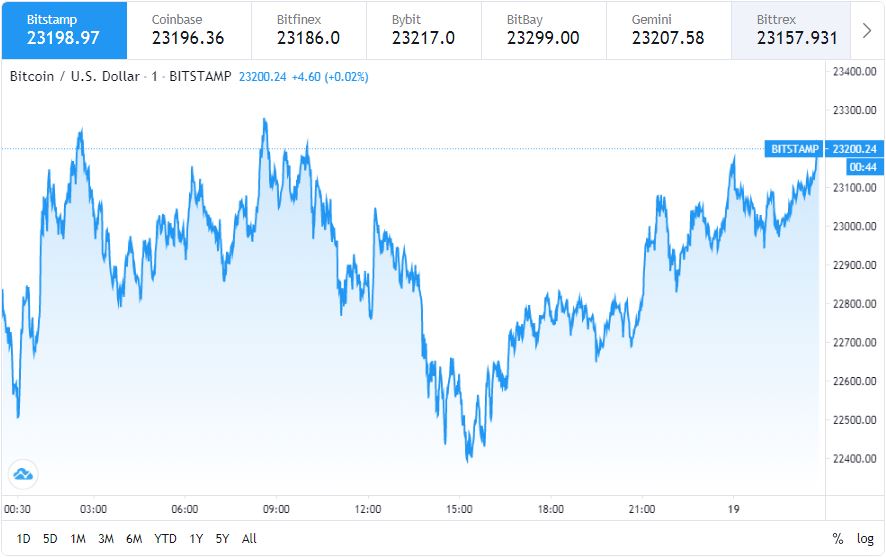 bitcoin