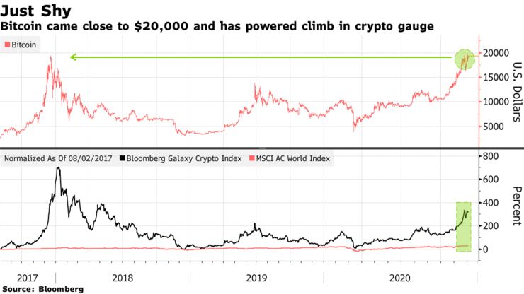 Bitcoin 1