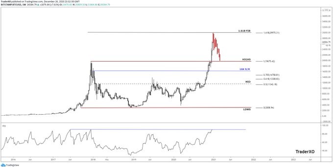 Bitcoin 1