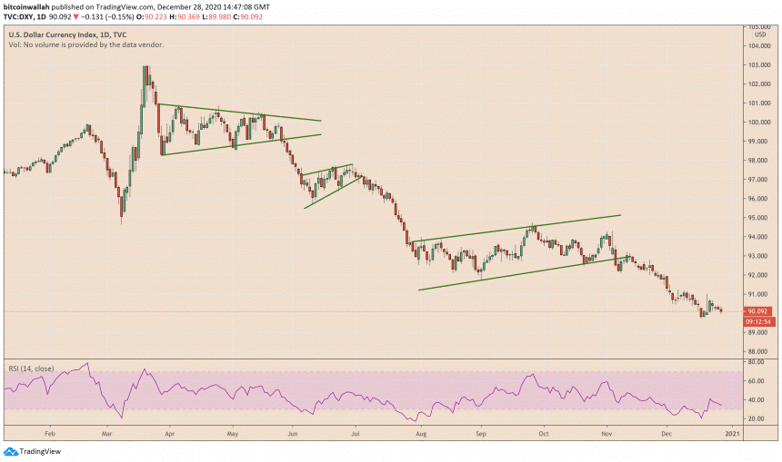 Bitcoin 1