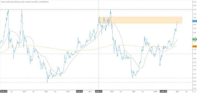 Bitcoin 1