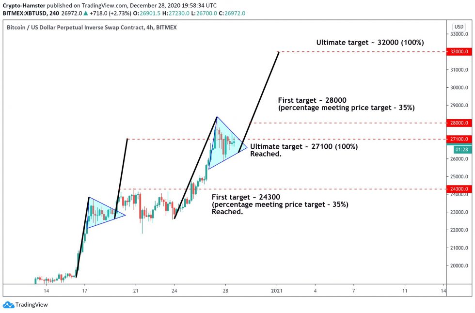Bitcoin 1