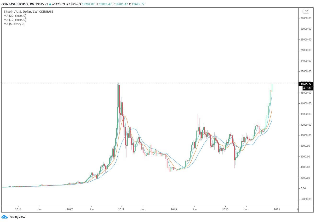 Bitcoin 1