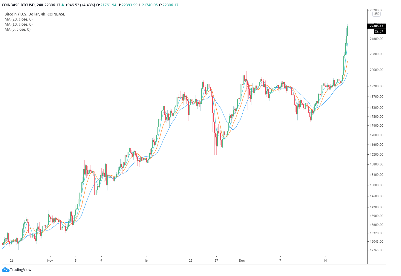 Bitcoin 2