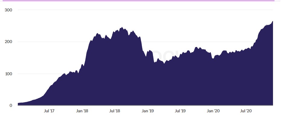 Ethereum 1
