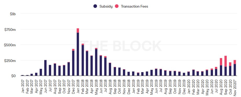 Ethereum 2