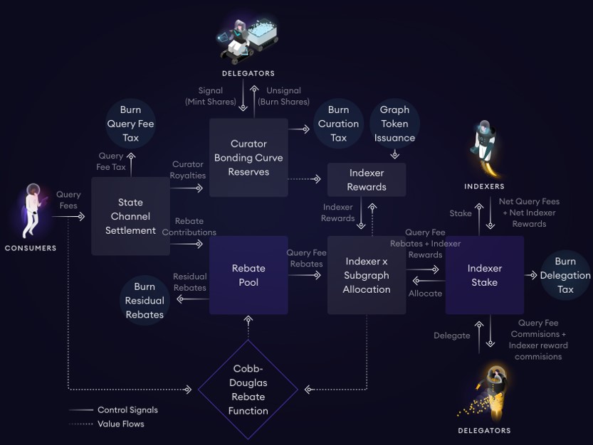 The Graph 3