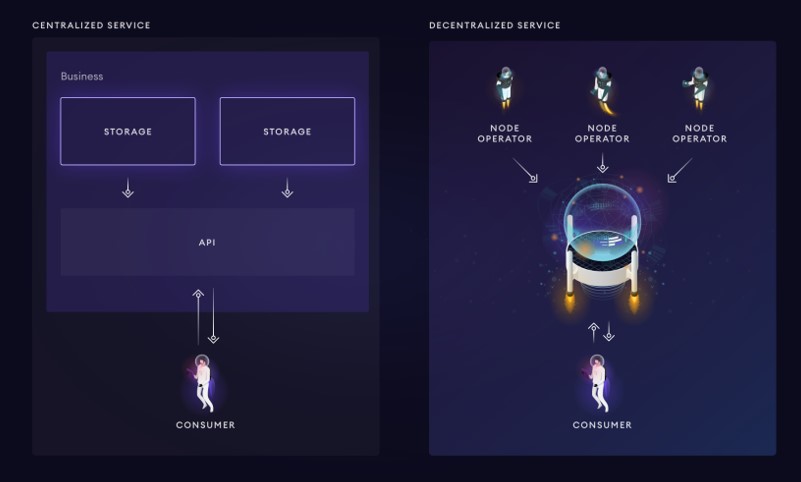 The Graph 4