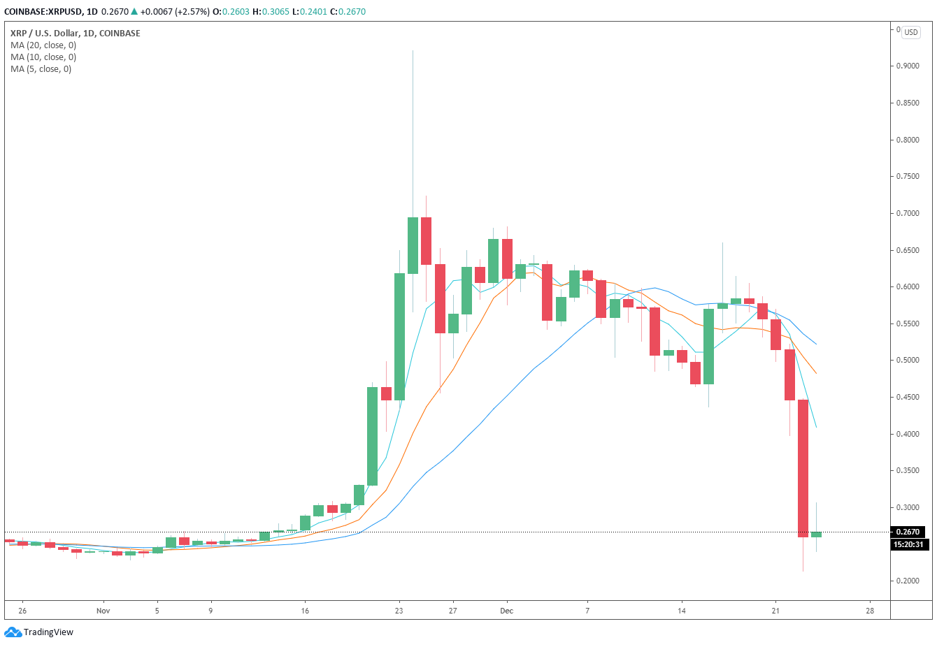 XRP 1