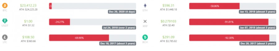 XRP 1