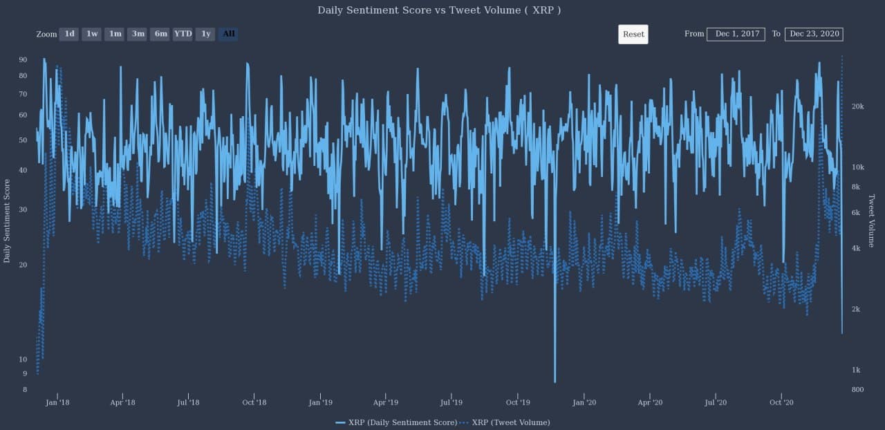 XRP 2