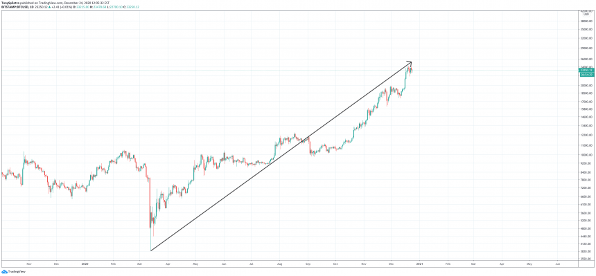 Kevin O’Leary: Bitcoin có thể trở nên khác biệt nhưng không phải là một sản phẩm của tổ chức