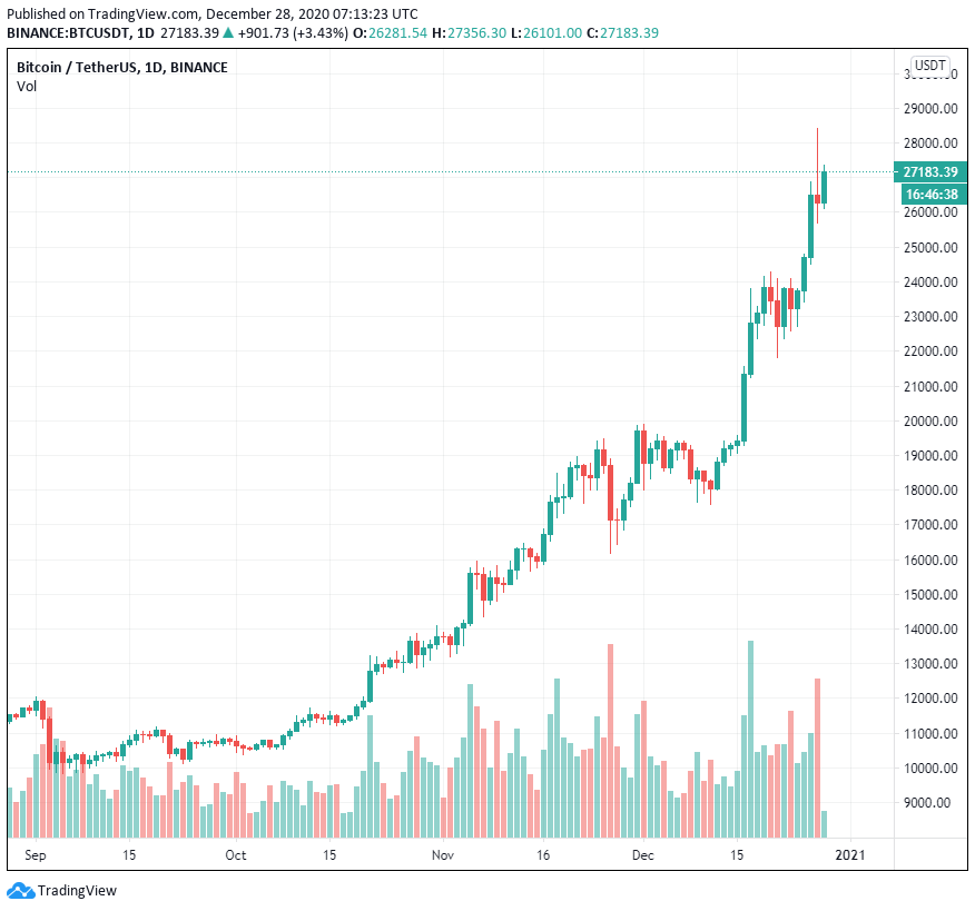 Hợp đồng tương lai Bitcoin trên CME đã bị tạm dừng ngay sau khi mở cửa do khoảng cách lớn