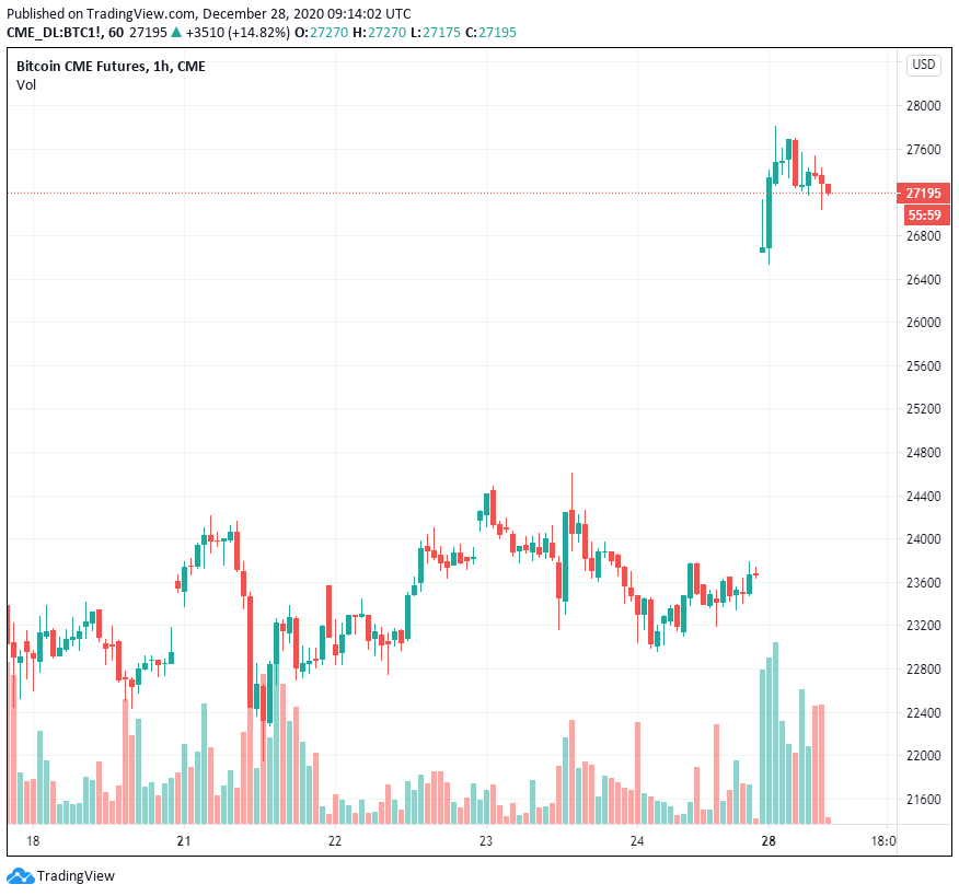 Mùa altcoin và 30,000 đô la trong tầm nhìn: 5 điều cần xem trong Bitcoin khi năm 2020 kết thúc