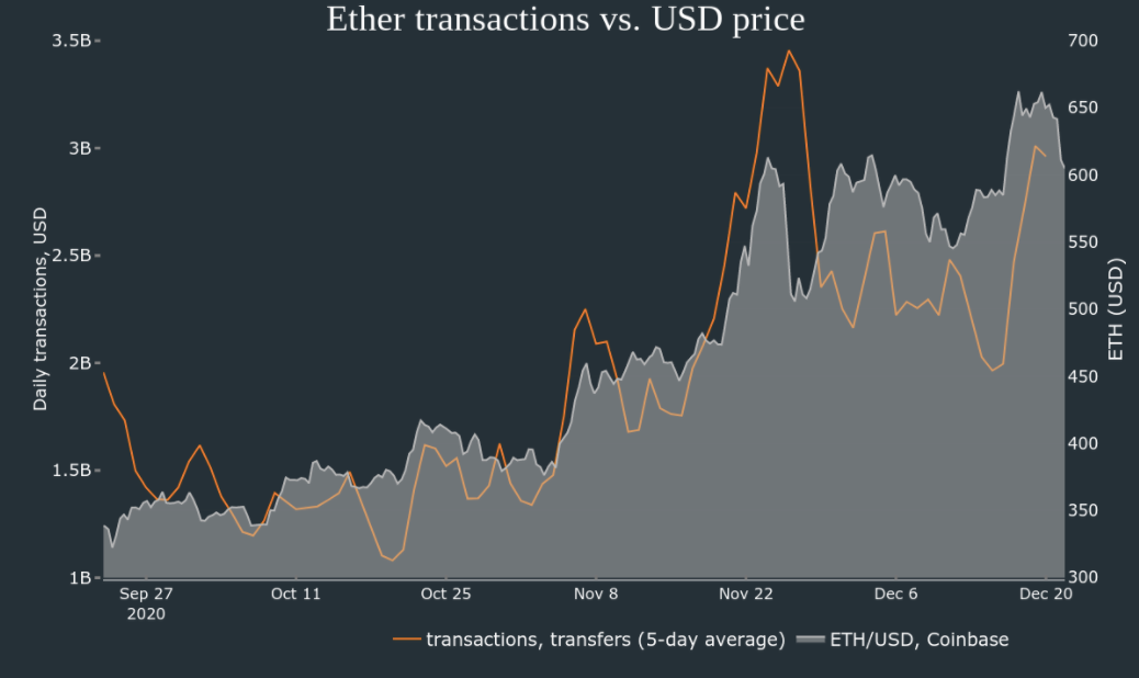Đây là lý do tại sao các trader chuyên nghiệp hầu như không nao núng khi giá Ethereum giảm 8% hôm nay