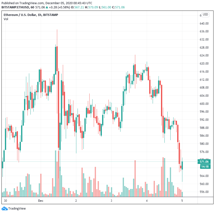 Khối lượng quyền chọn Ethereum đạt mức cao kỷ lục – nhưng tại sao nhu cầu lại tăng?