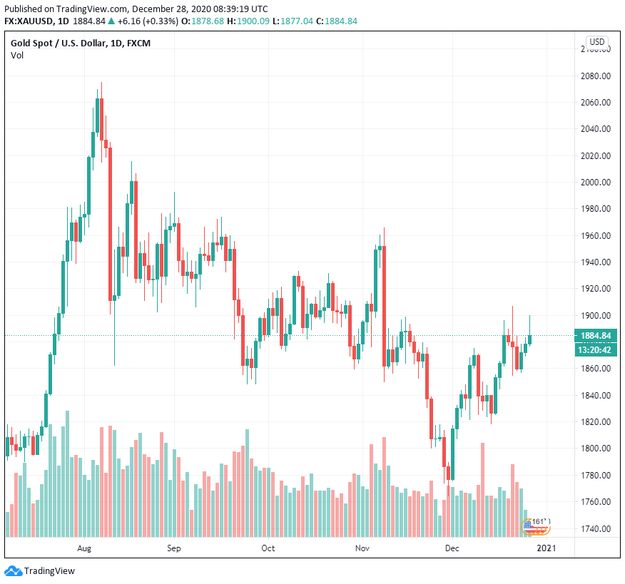  Mùa altcoin và 30,000 đô la trong tầm nhìn: 5 điều cần xem trong Bitcoin khi năm 2020 kết thúc