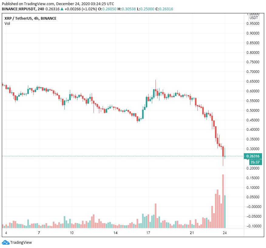 Khởi đầu của sự kết thúc cho Ripple và XRP khi Coinbase xem xét các lựa chọn của mình