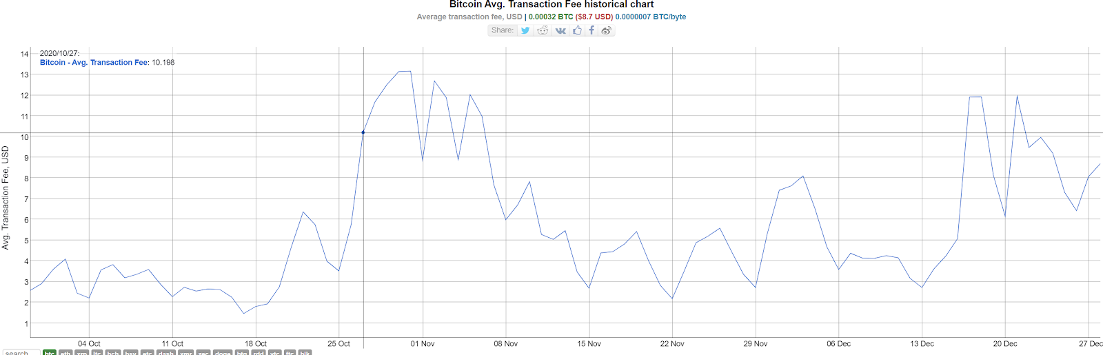 bitcoin