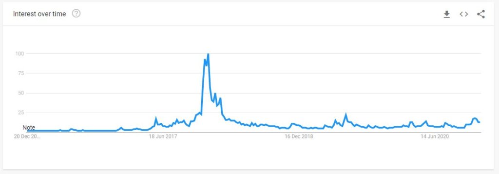 Truyền hình trung ương Trung Quốc tiếp tục đưa tin về việc Bitcoin tăng 20%