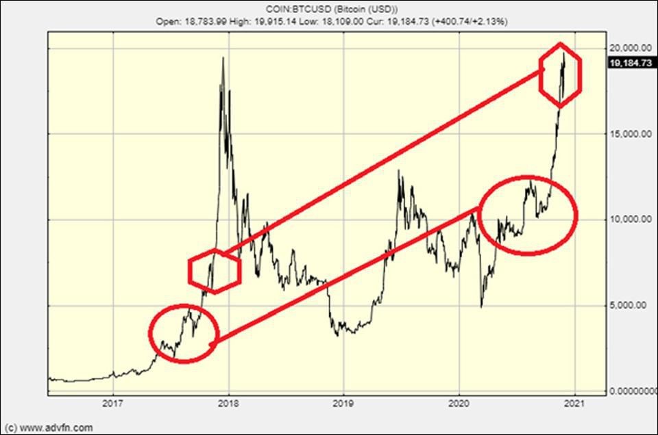 bitcoin