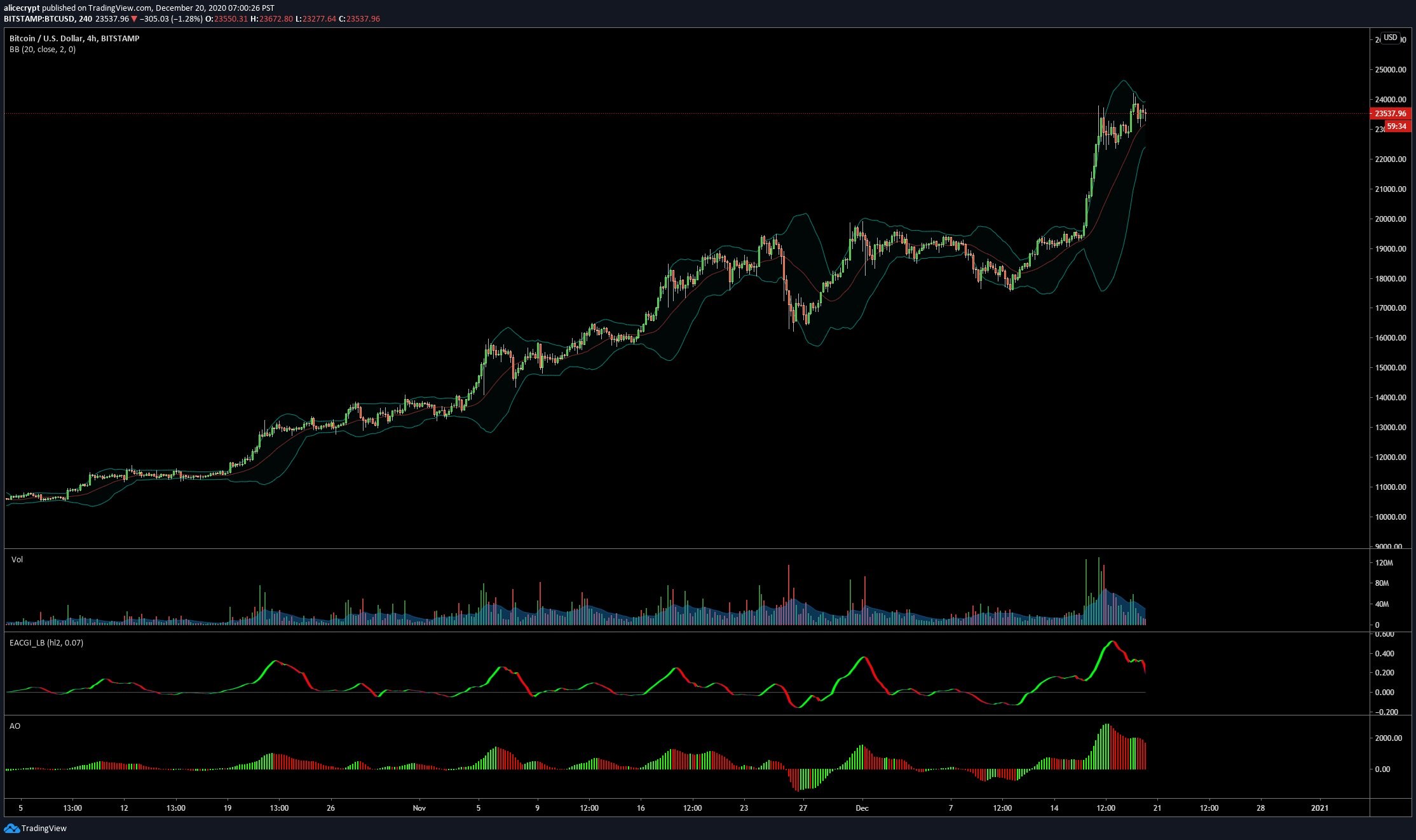 bitcoin