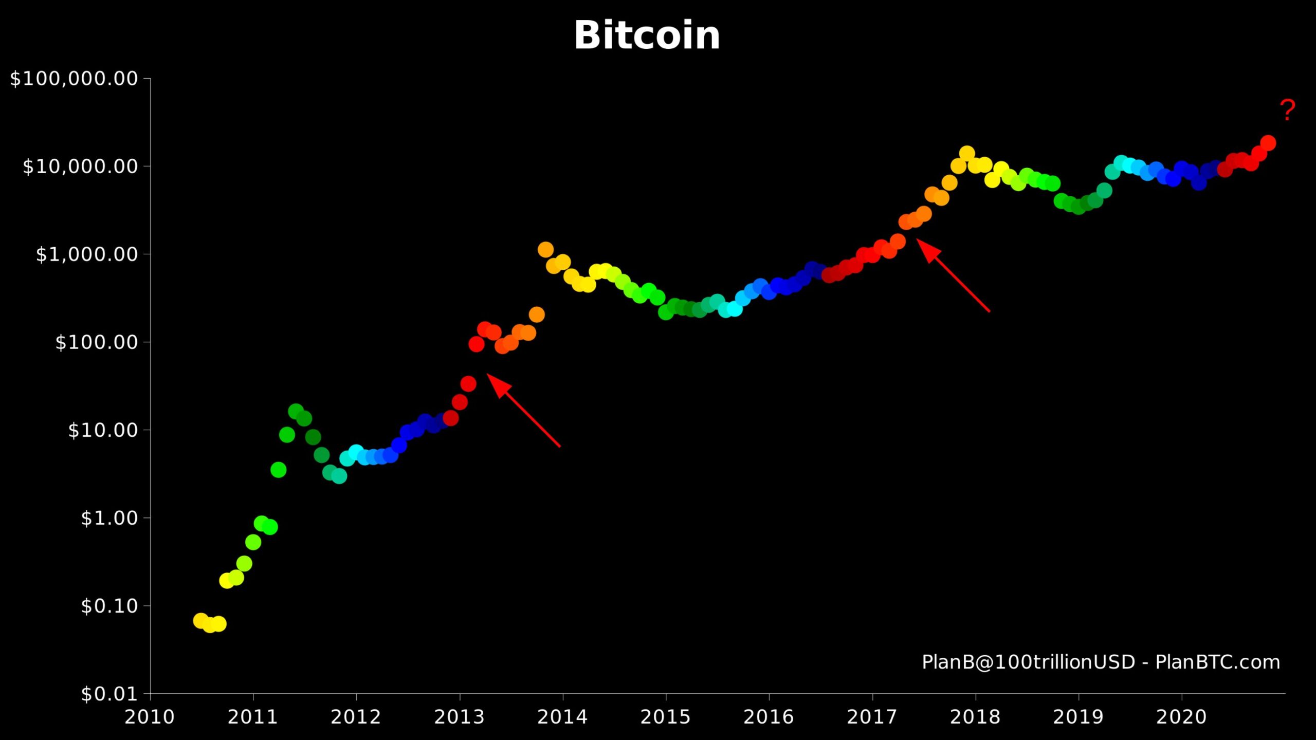 bitcoin