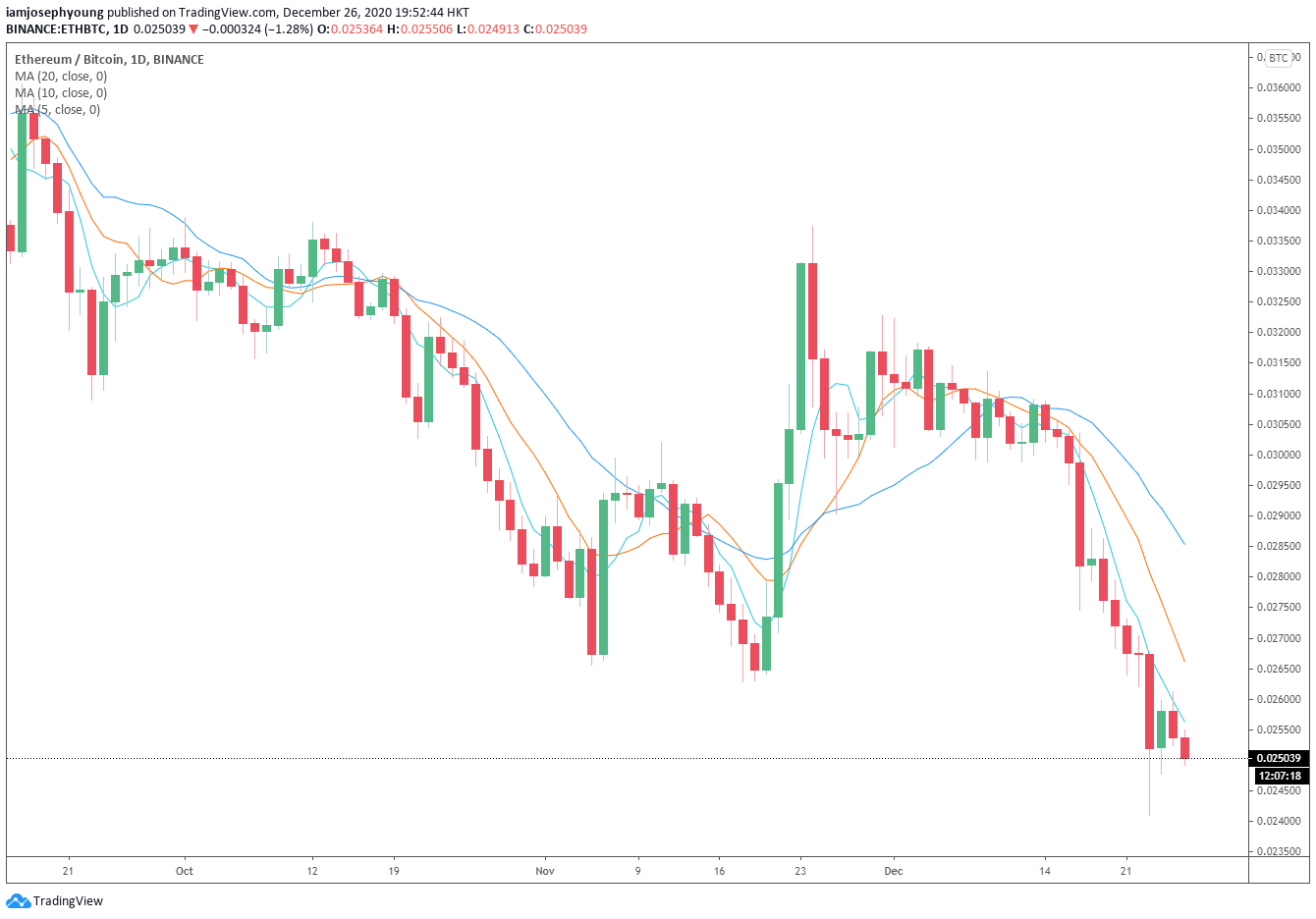 bitcoin
