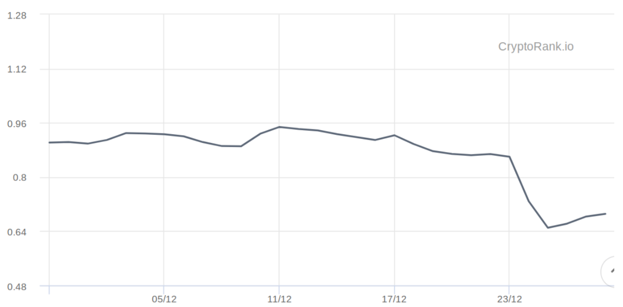 4 lý do tại sao các trader quyền chọn Ethereum kỳ vọng giá ETH sẽ đạt 880 đô la