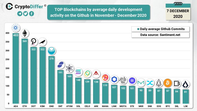 cardano