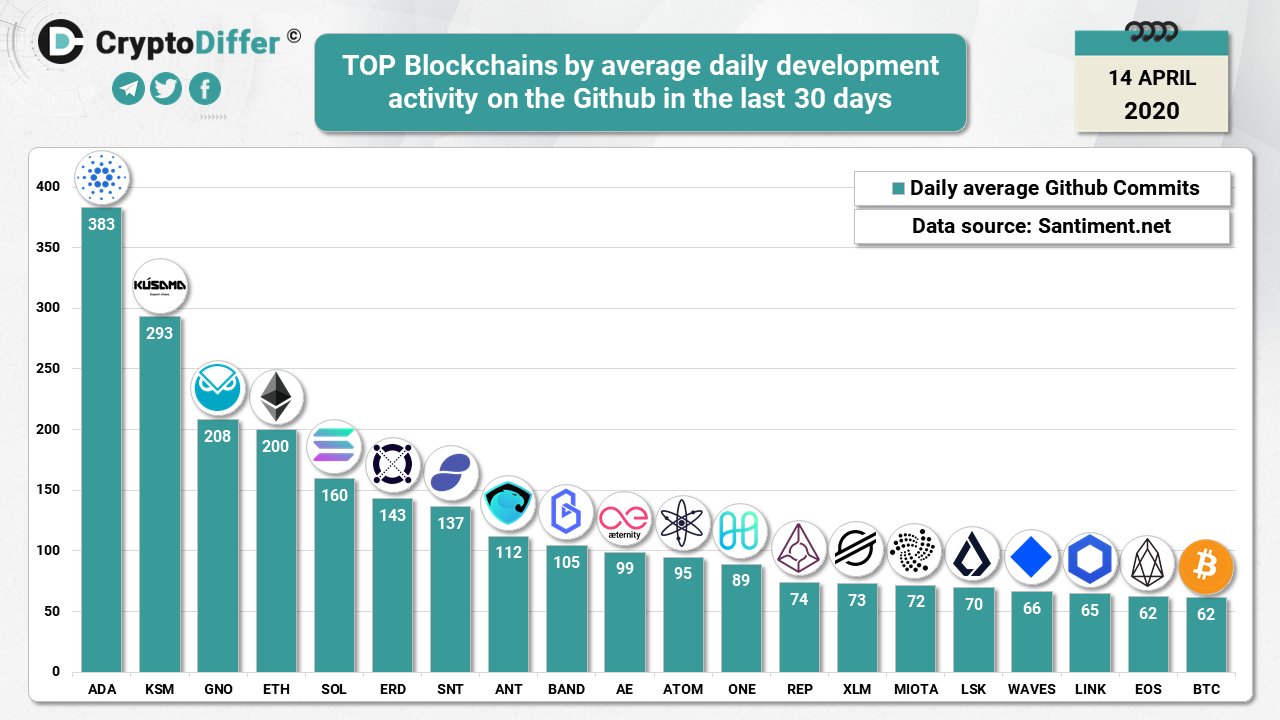 cardano
