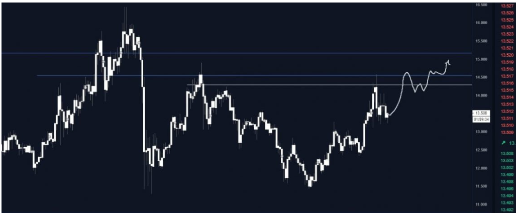 chainlink-tang-cao-hon1