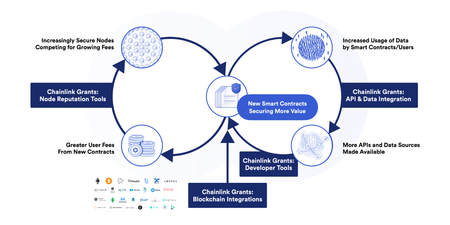 chainlink
