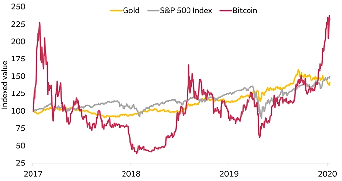 Viện đầu tư Wells Fargo so sánh Bitcoin với cơn sốt vàng năm 1850