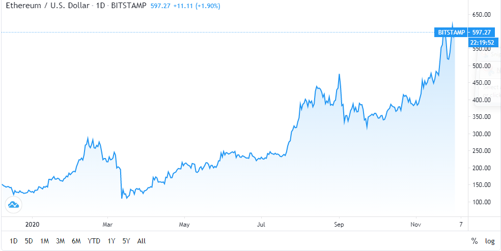eth