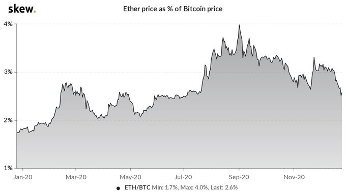 eth