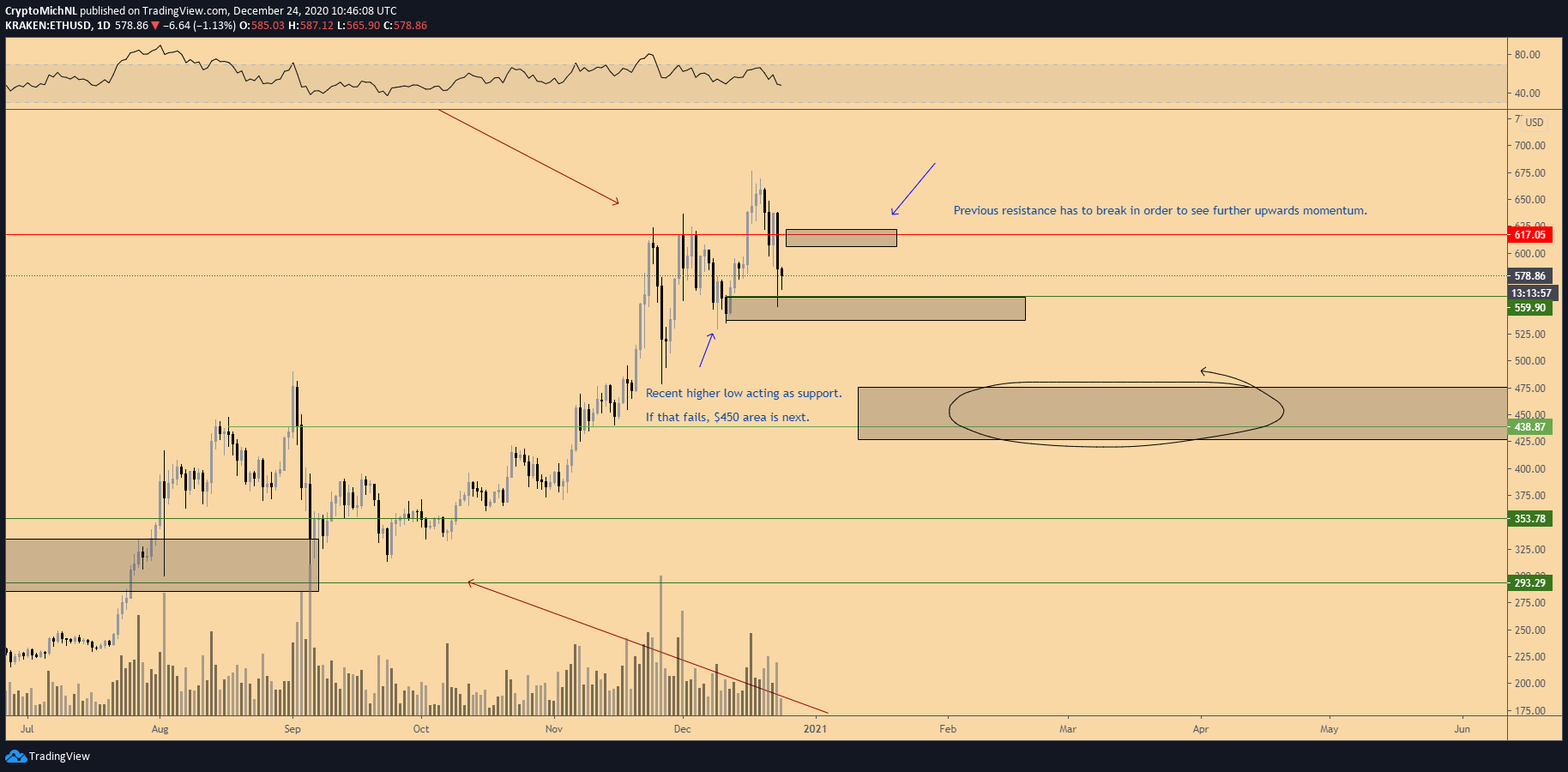 eth