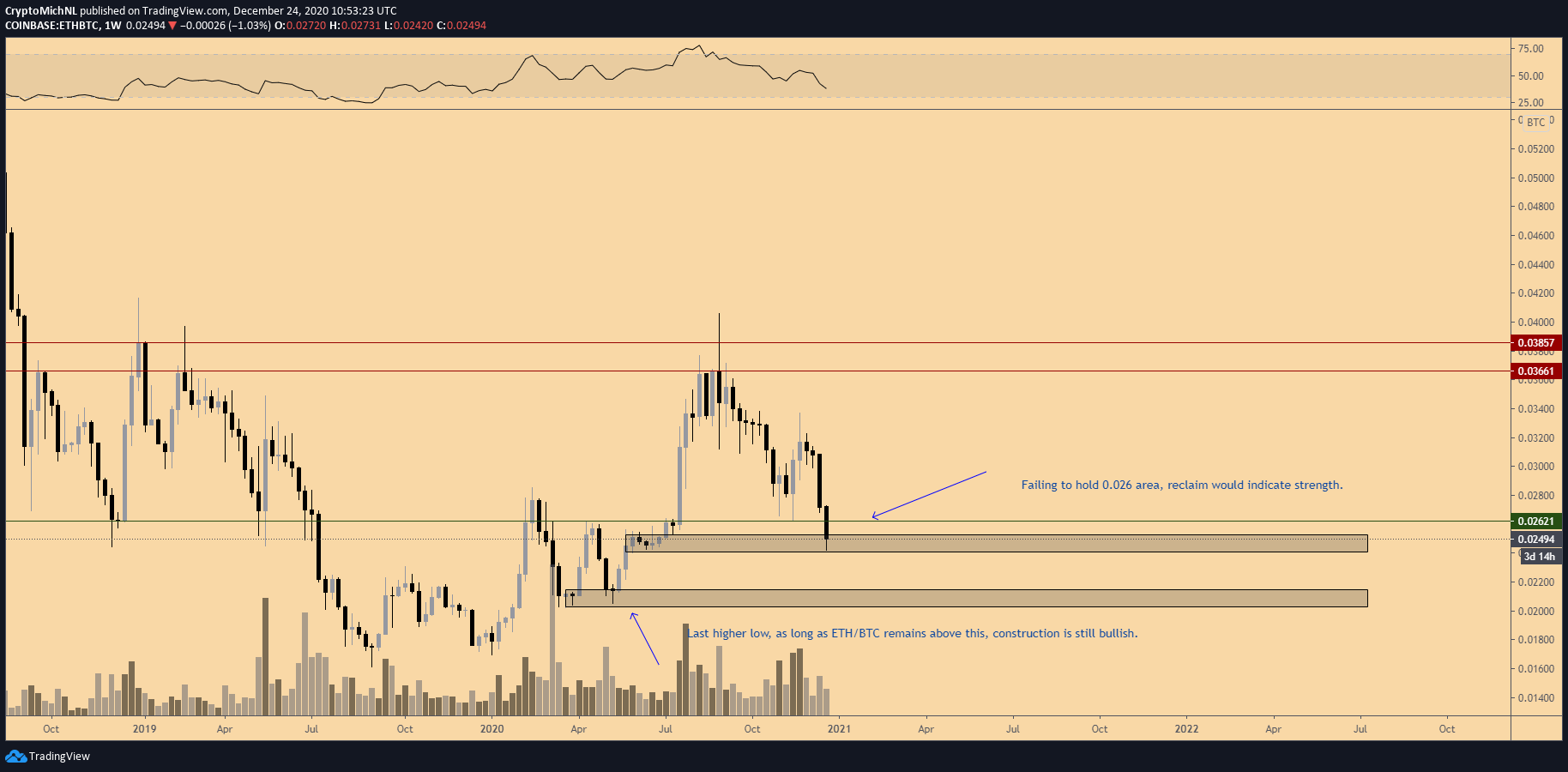 eth