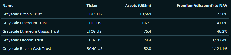 Nghiên cứu của BitMEX: Đối thủ nặng ký của Grayscale trong không gian tiền điện tử là VanEck