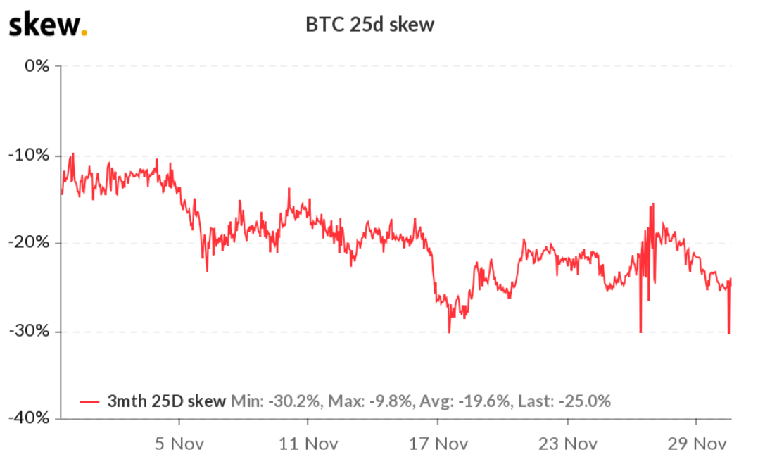 4 chỉ số chính phản ánh sự lạc quan cực độ về Bitcoin từ các trader chuyên nghiệp