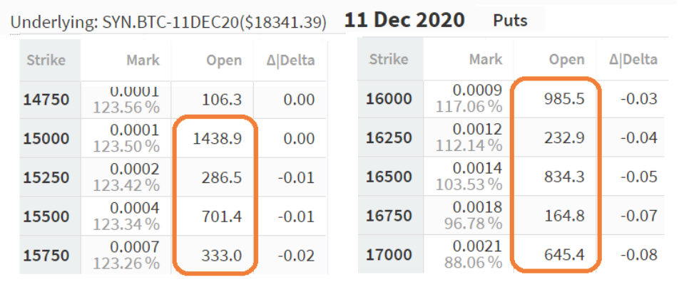 Phe bò bỏ tàu vì sự mất cân bằng quyền chọn Bitcoin trị giá 93 triệu đô la