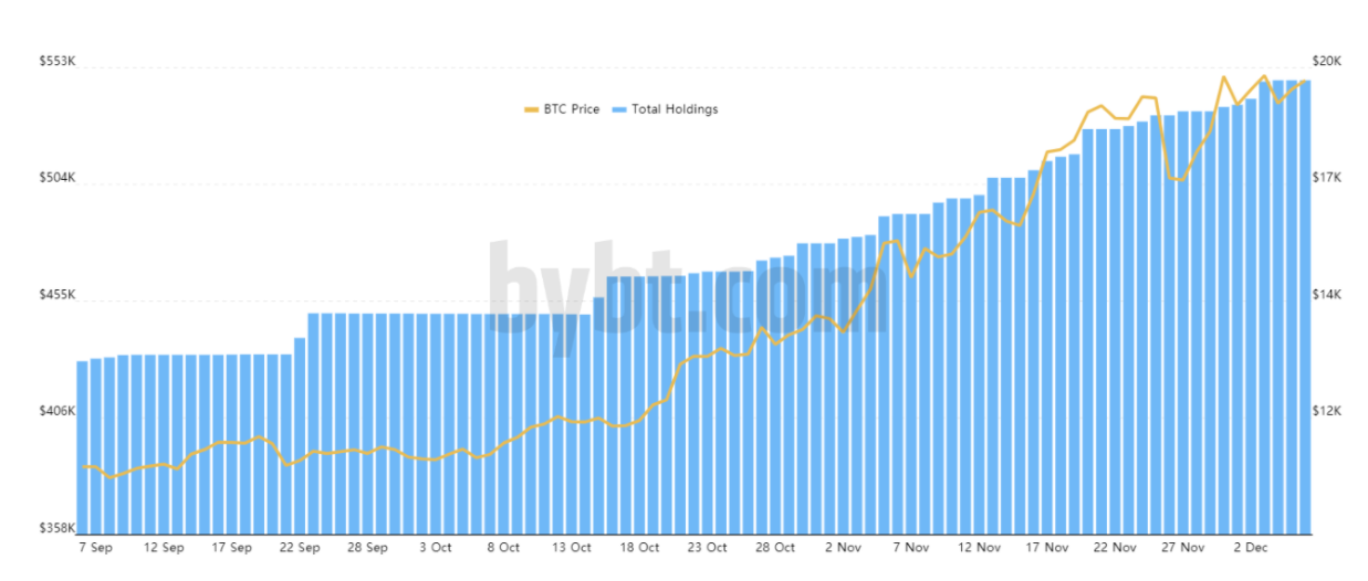 Những chỉ số chính của hợp đồng tương lai Bitcoin cho thấy các trader đang lạc quan mặc dù giá BTC không đổi